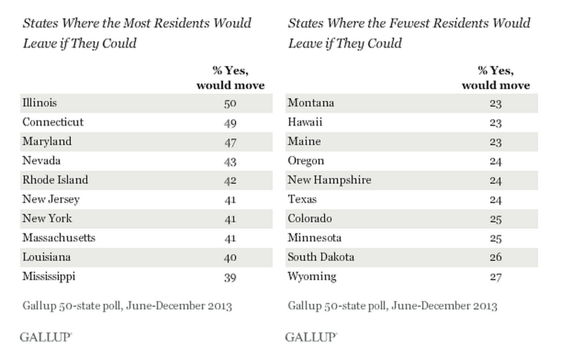 Illustration for article titled Map: How Much People Want to Leave Their Home State